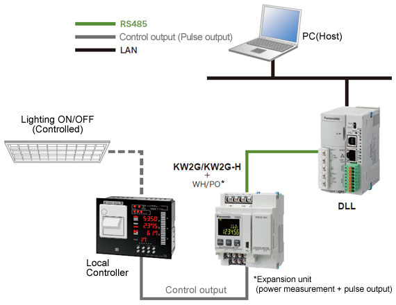 單穩輸出應用事例:通過三位機定時控制照明