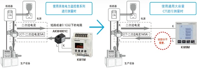 可直接連接已安裝的通用大容量CT(二次邊1A/5A型),進行測量