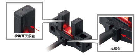 行業首創!保護構造IP64